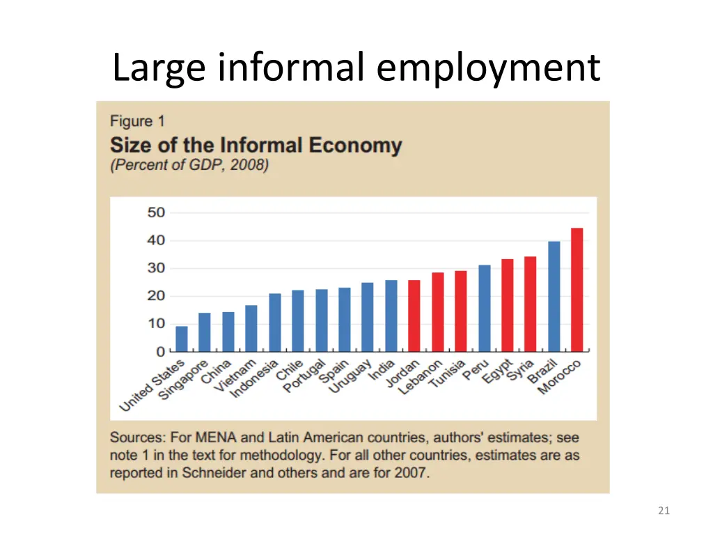 large informal employment