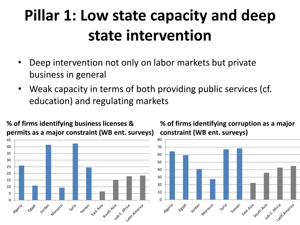 pillar 1 low state capacity and deep state