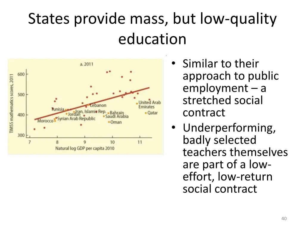 states provide mass but low quality education