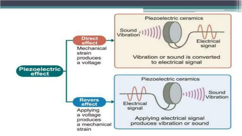 slide3