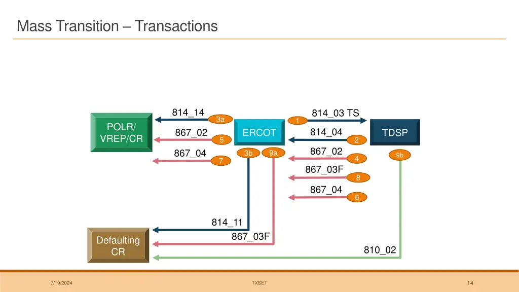 mass transition transactions