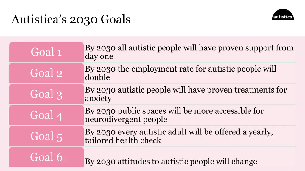 autistica s 2030 goals