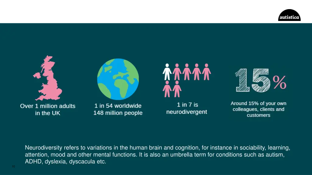 neurodiversity refers to variations in the human