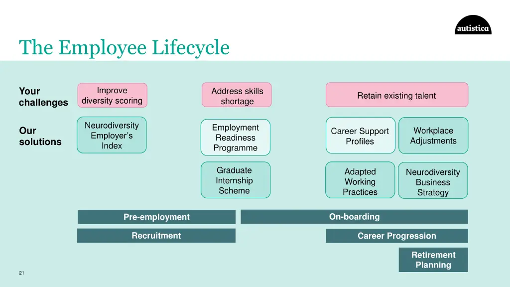 the employee lifecycle