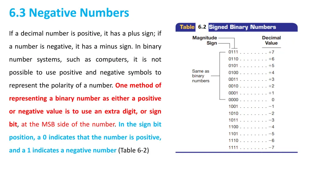 6 3 negative numbers