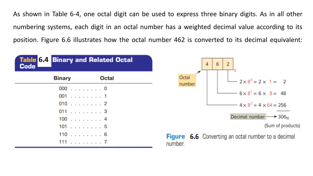 as shown in table 6 4 one octal digit can be used