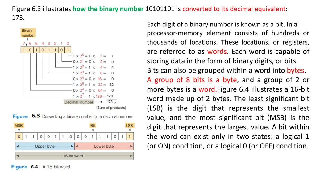 figure 6 3 illustrates how the binary number