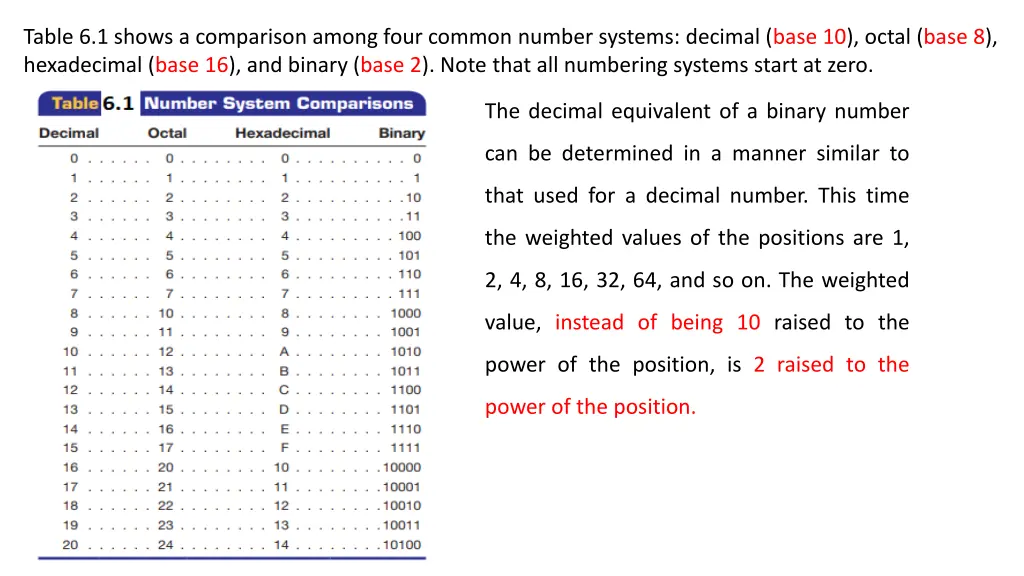 table 6 1 shows a comparison among four common