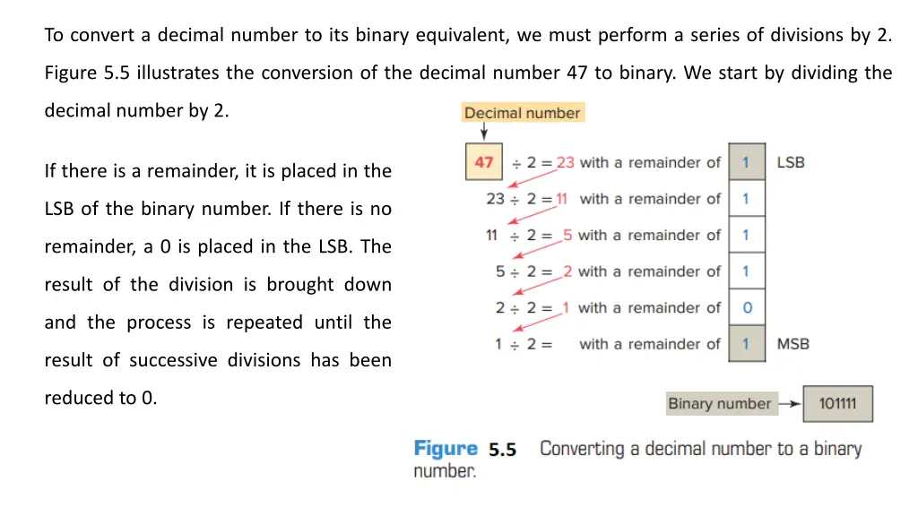 to convert a decimal number to its binary