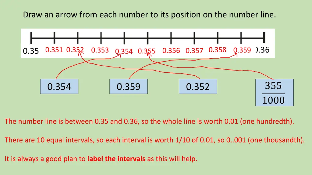 draw an arrow from each number to its position 1