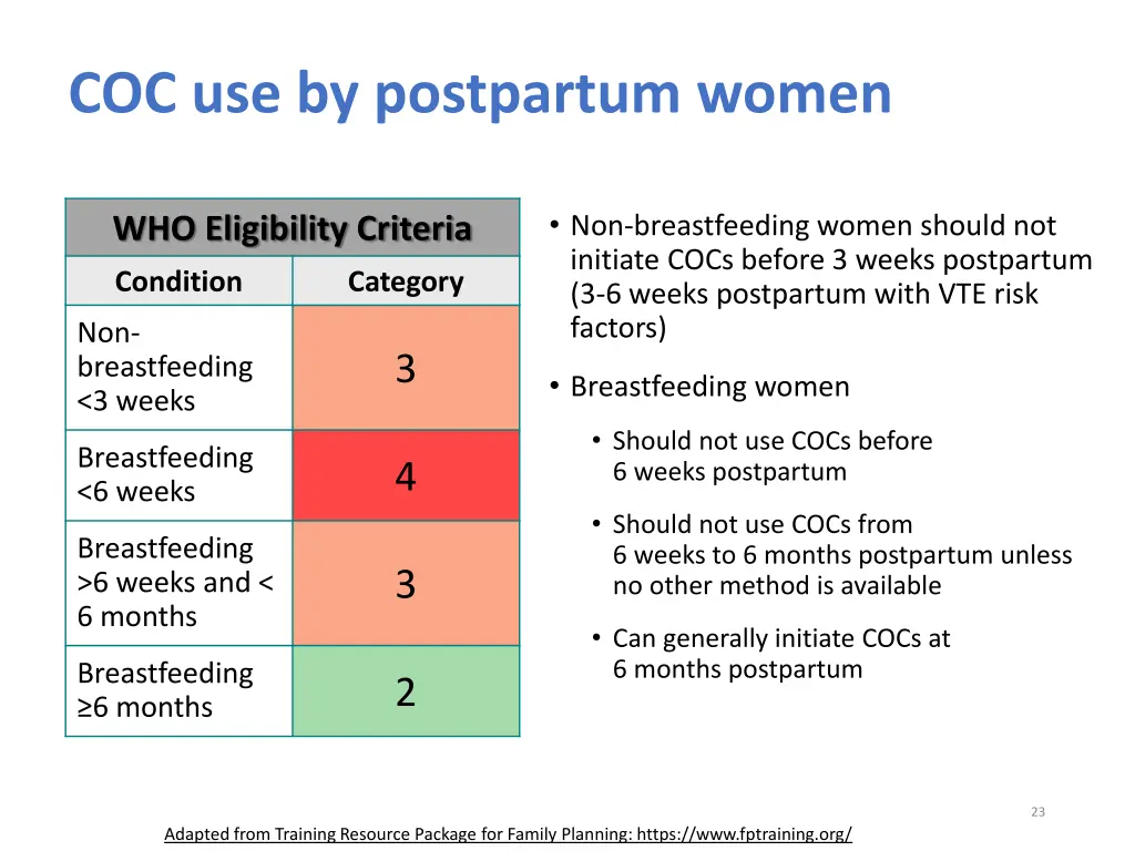 coc use by postpartum women