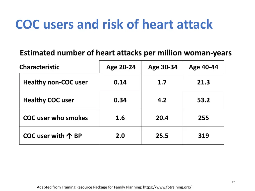 coc users and risk of heart attack