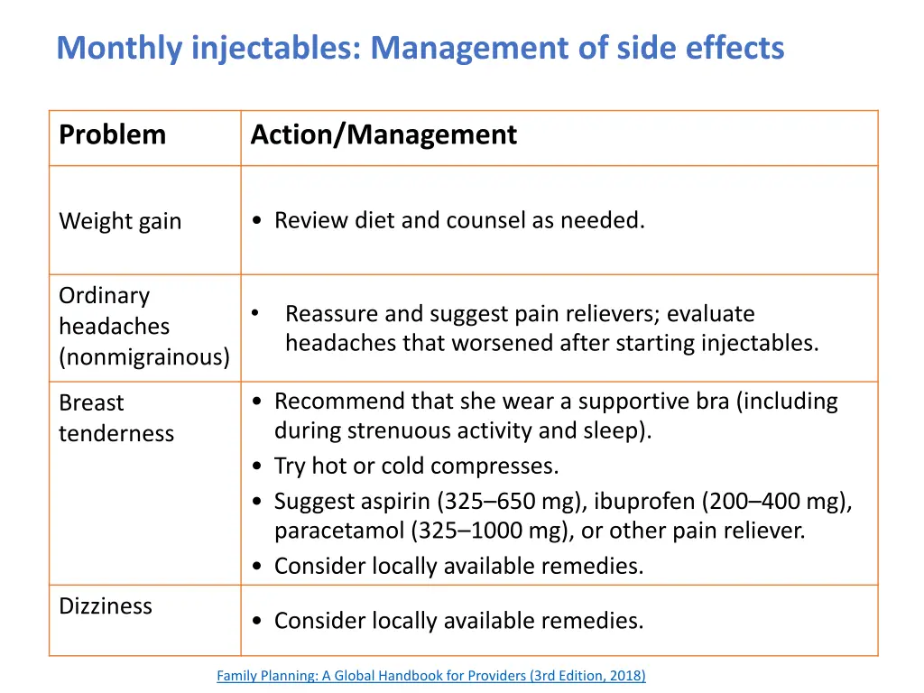 monthly injectables management of side effects 1