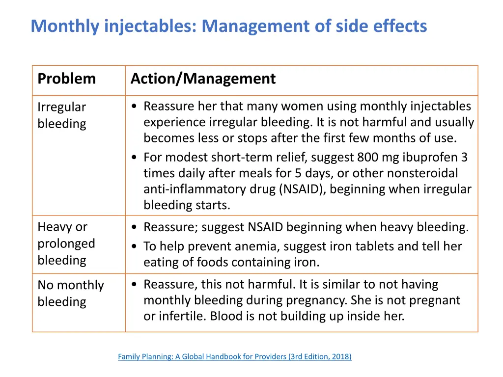 monthly injectables management of side effects