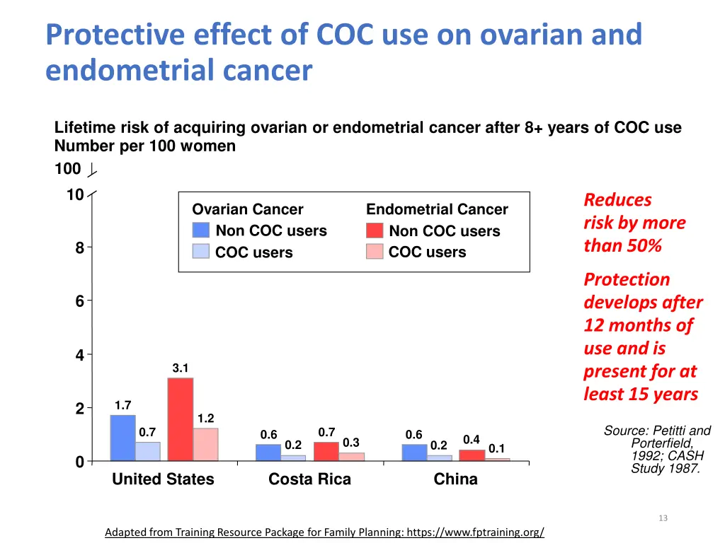 protective effect of coc use on ovarian