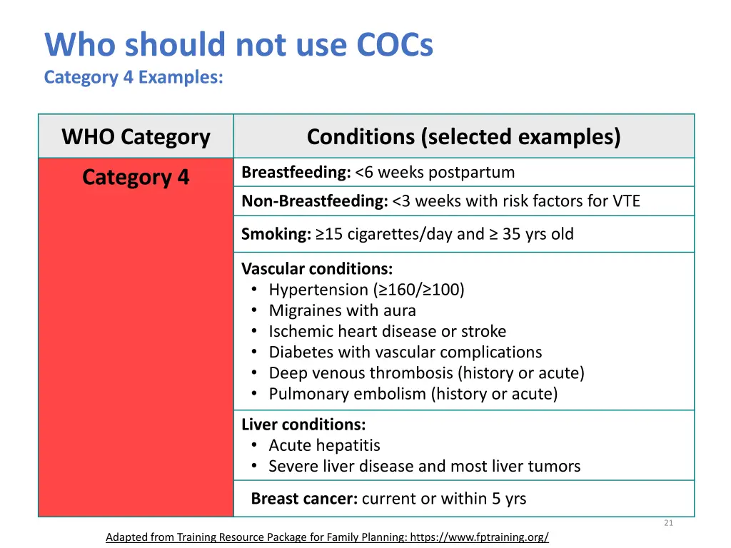 who should not use cocs category 4 examples