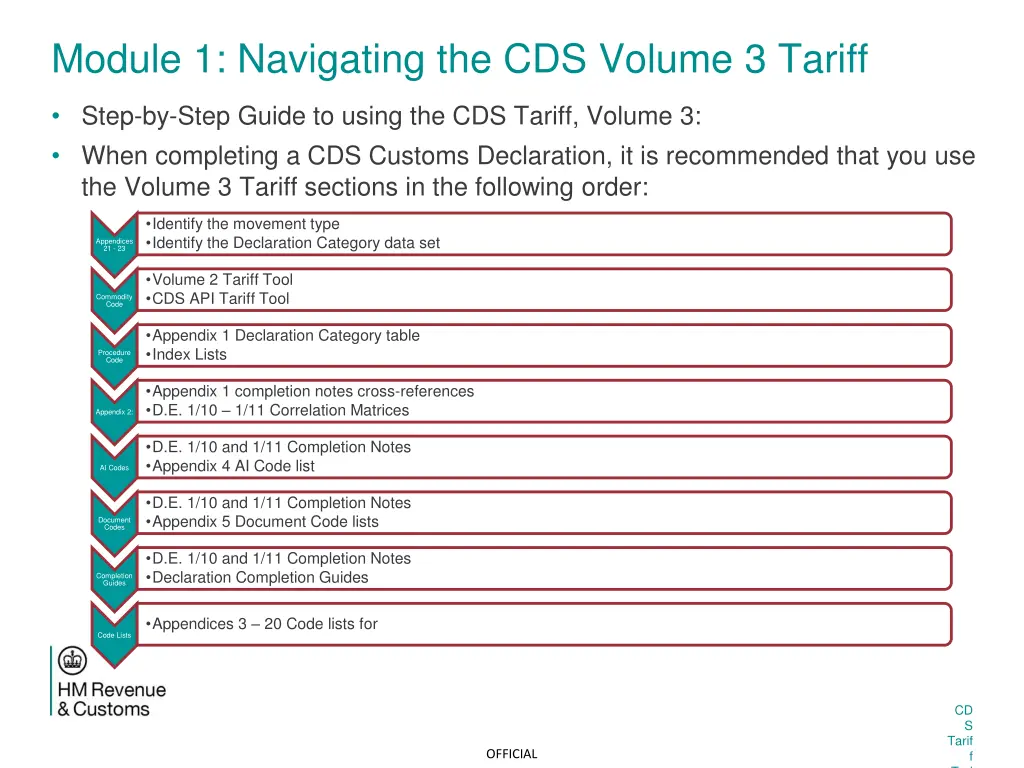 module 1 navigating the cds volume 3 tariff 7