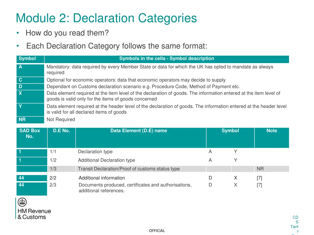 module 2 declaration categories how do you read