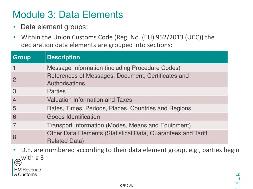 module 3 data elements data element groups within