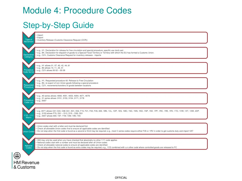 module 4 procedure codes 1