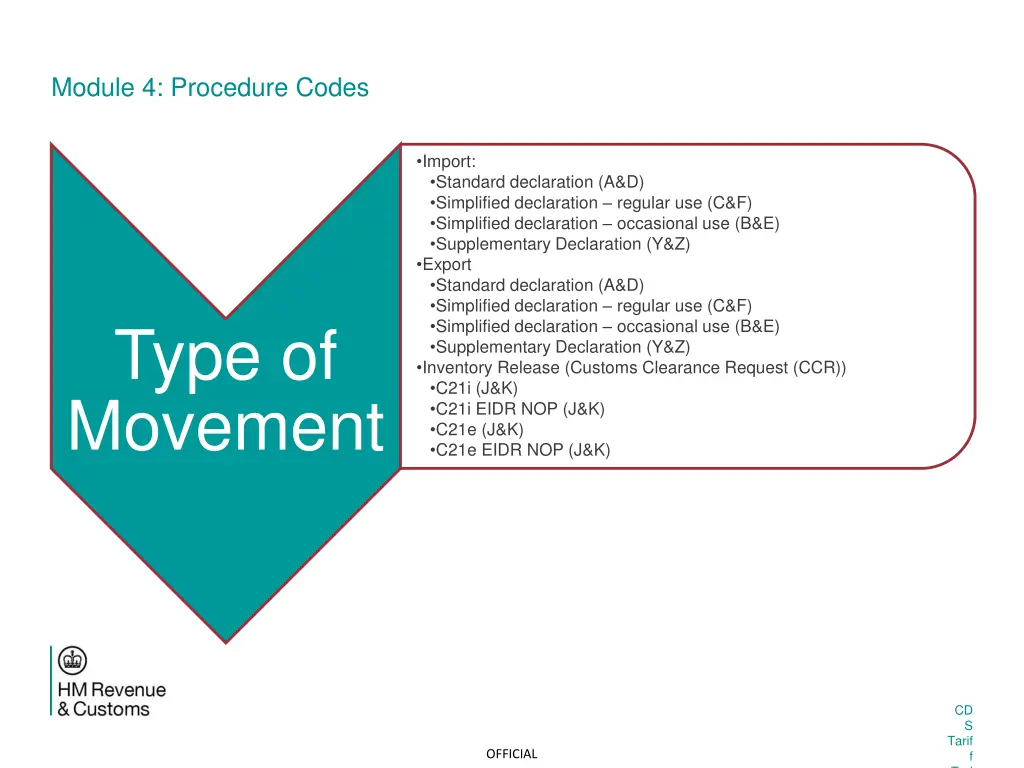 module 4 procedure codes 2