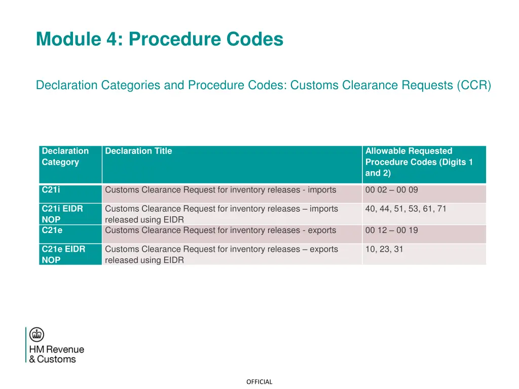 module 4 procedure codes 7