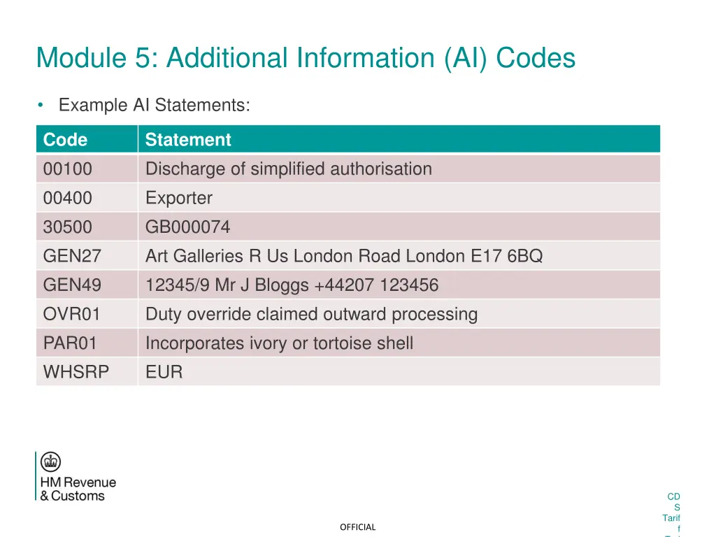 module 5 additional information ai codes 2