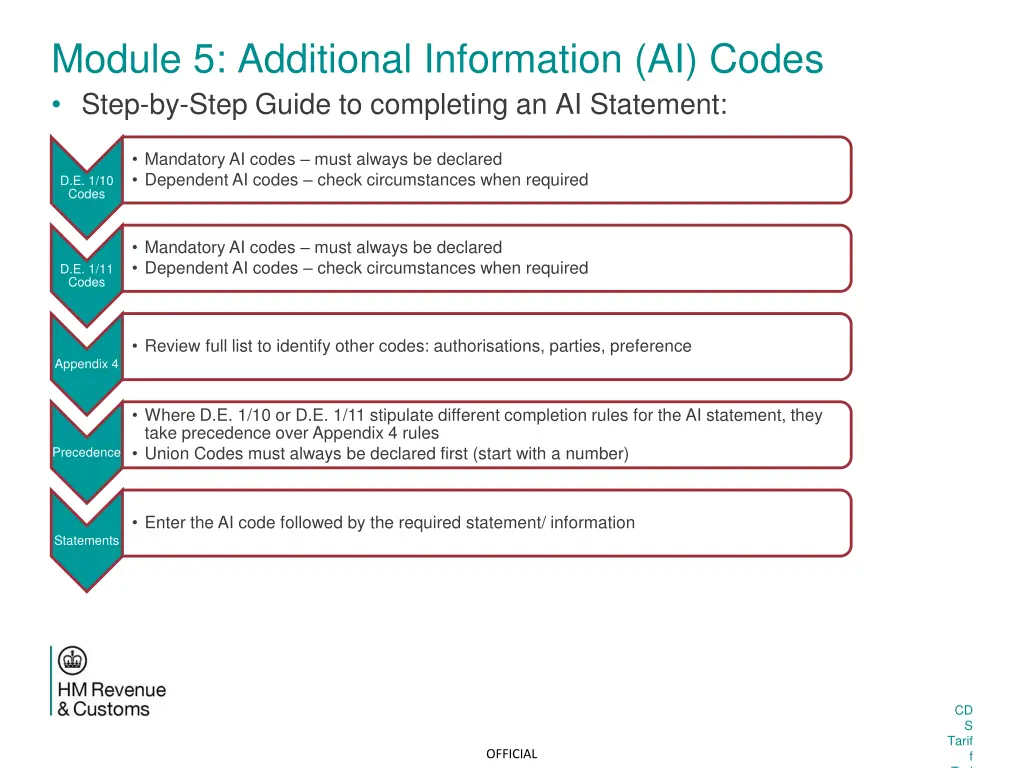 module 5 additional information ai codes step