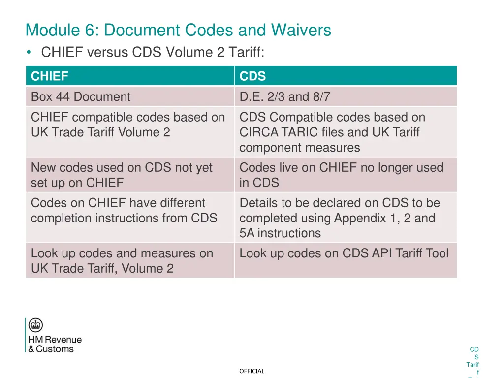 module 6 document codes and waivers chief versus