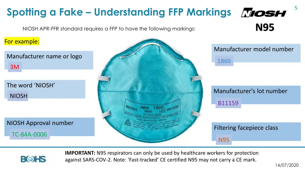 spotting a fake understanding ffp markings