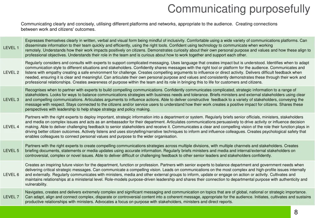 communicating purposefully