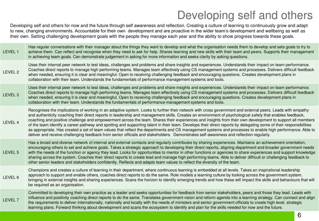 developing self and others