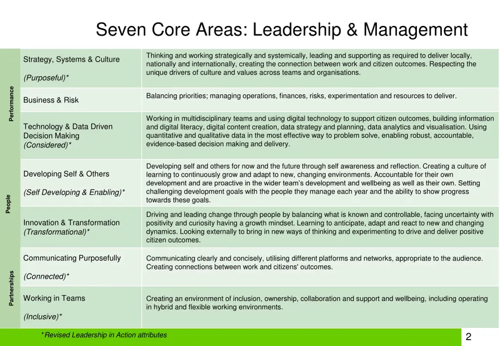 seven core areas leadership management