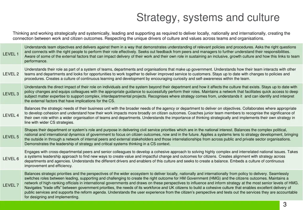 strategy systems and culture