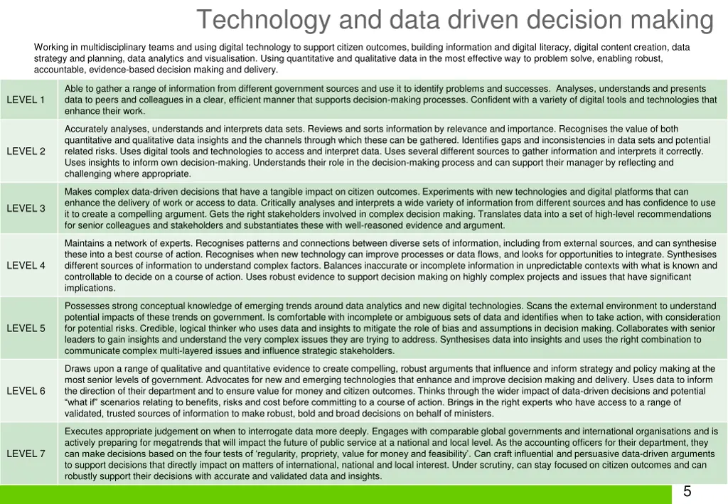 technology and data driven decision making