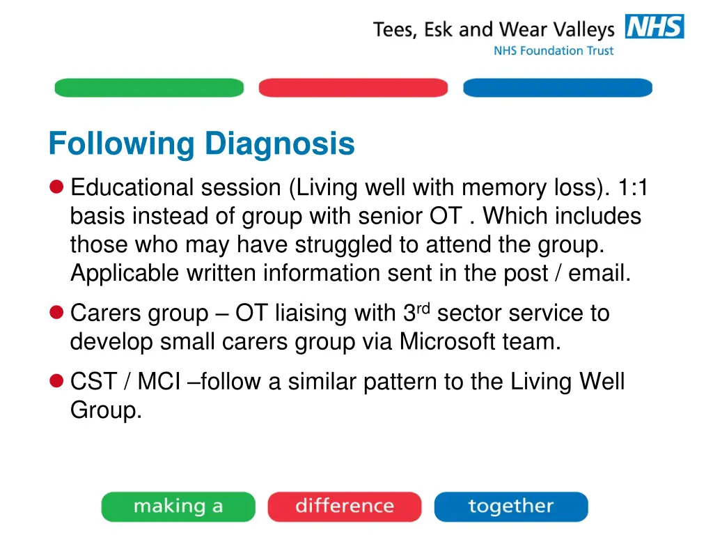 following diagnosis educational session living