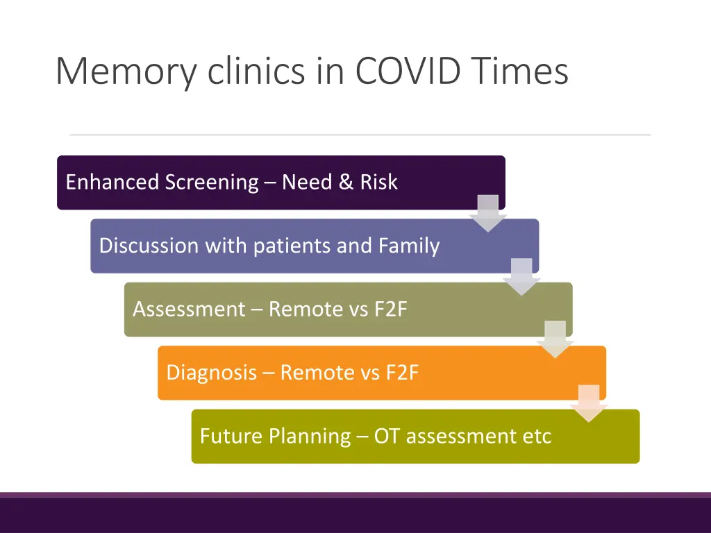 memory clinics in covid times