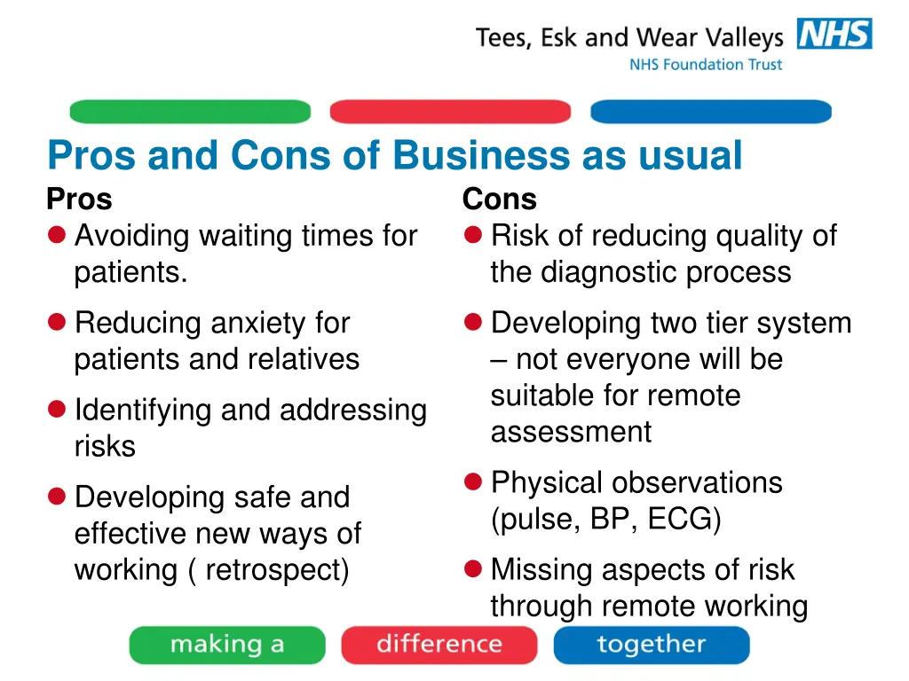 pros and cons of business as usual pros avoiding