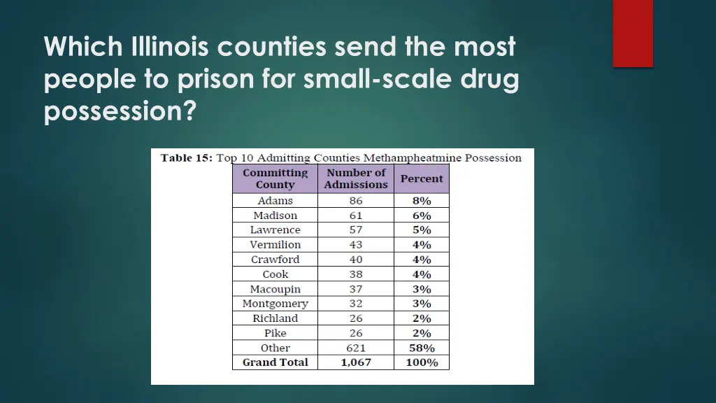 which illinois counties send the most people 1