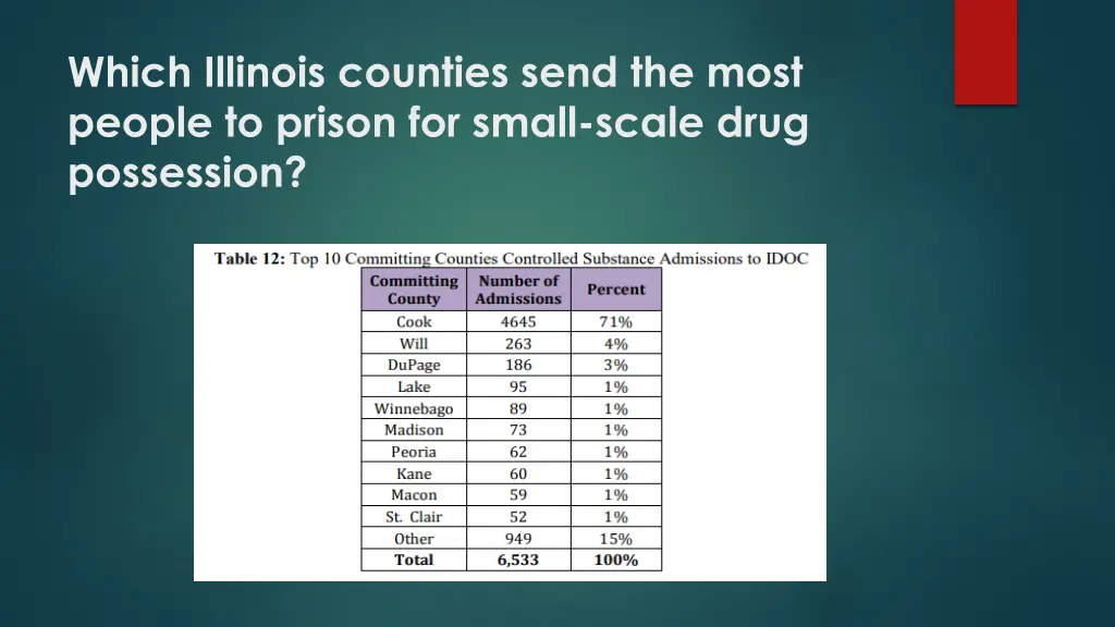 which illinois counties send the most people