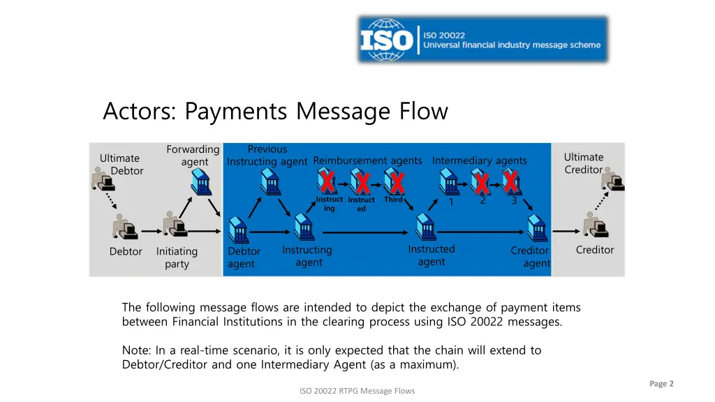 actors payments message flow