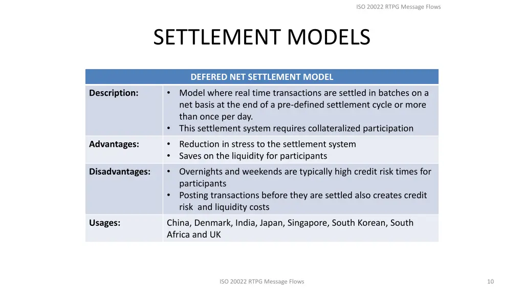 iso 20022 rtpg message flows 4