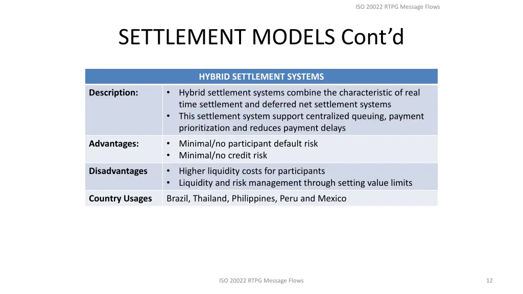 iso 20022 rtpg message flows 6