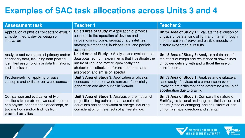 examples of sac task allocations across units