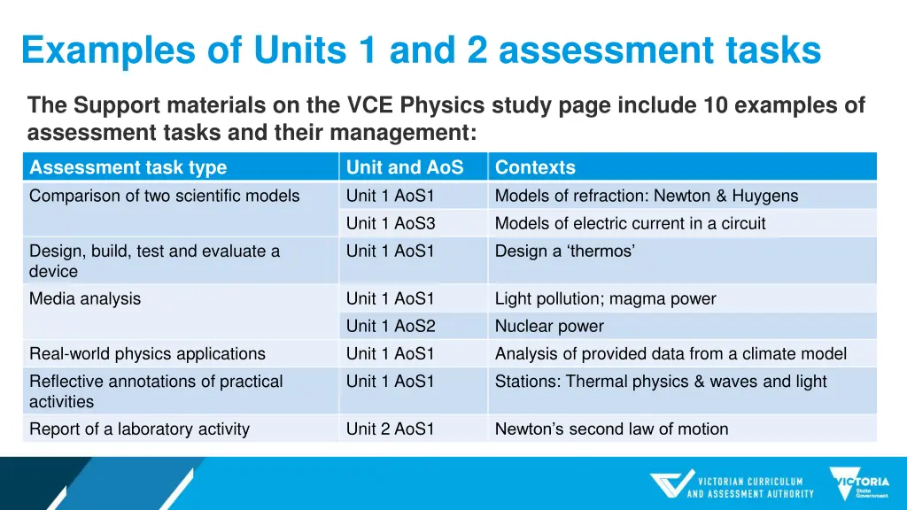 examples of units 1 and 2 assessment tasks