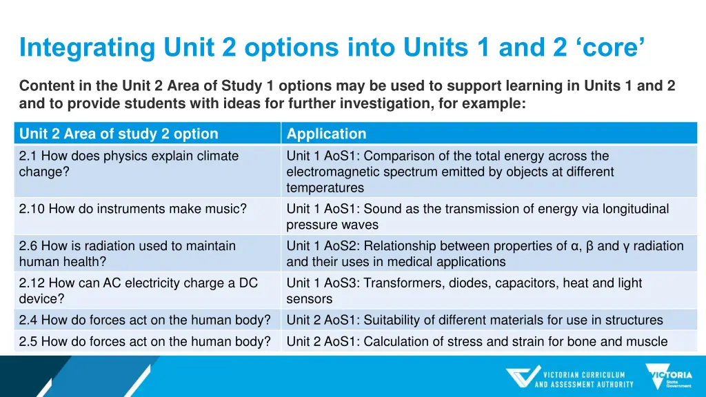 integrating unit 2 options into units 1 and 2 core