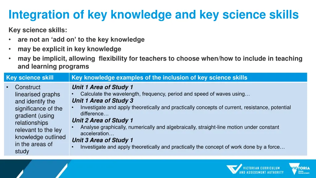 integration of key knowledge and key science