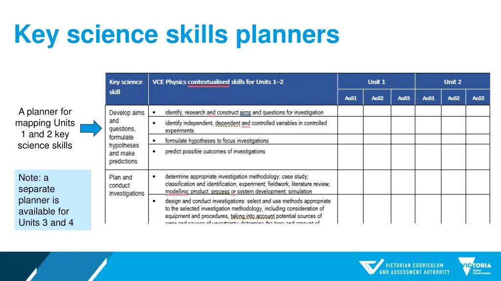 key science skills planners