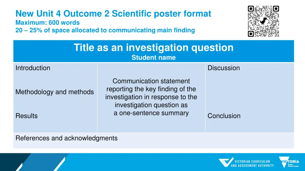 new unit 4 outcome 2 scientific poster format