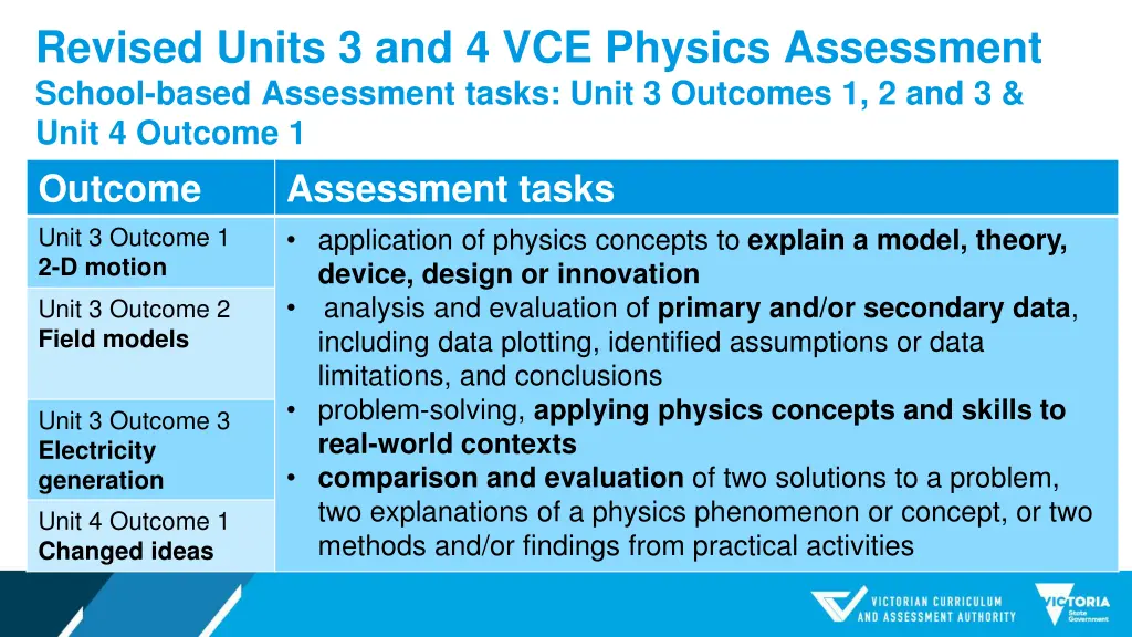 revised units 3 and 4 vce physics assessment